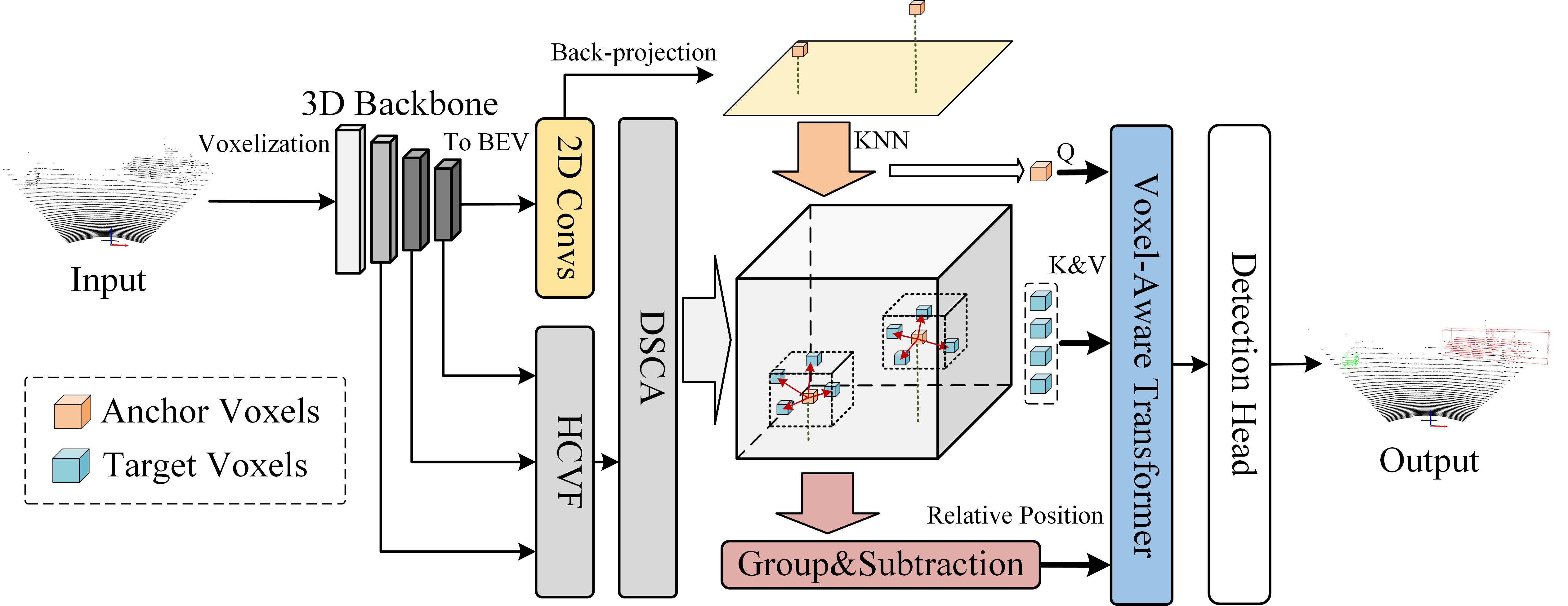 Paper 1 Figure