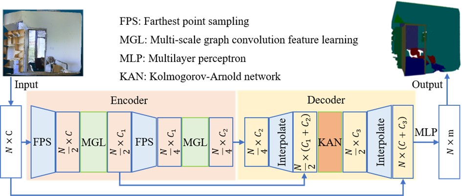 Paper 2 Figure
